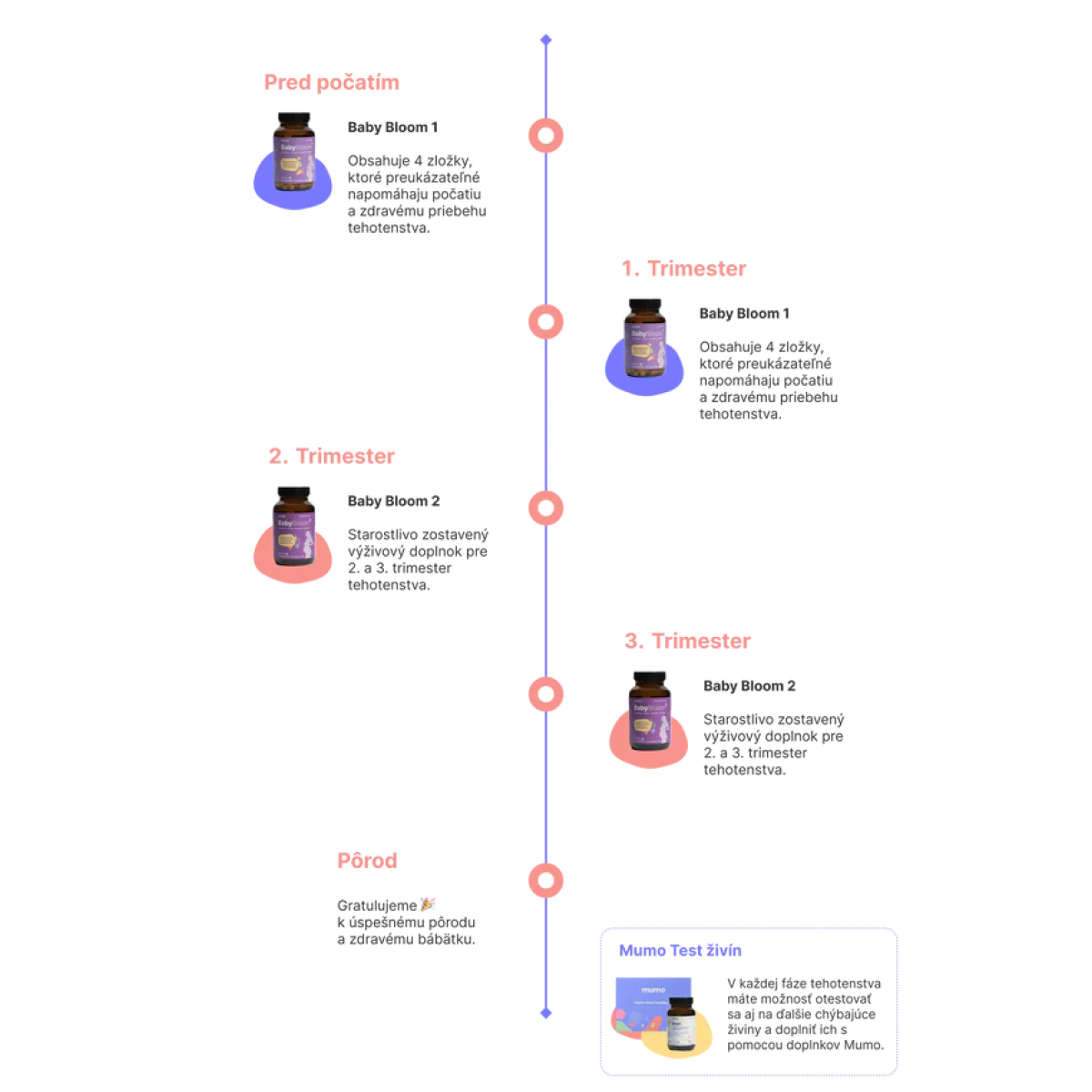 BabyBloom 2 - Balenie na 1 mesiac